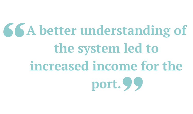 A better understanding of the system led to increased income for the port.